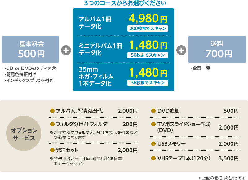 料金体系